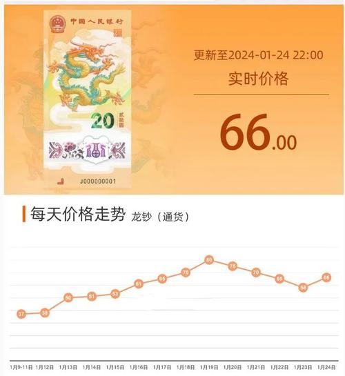 台湾纪念钞最新价格表