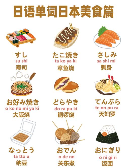 日本传统特色美食日文